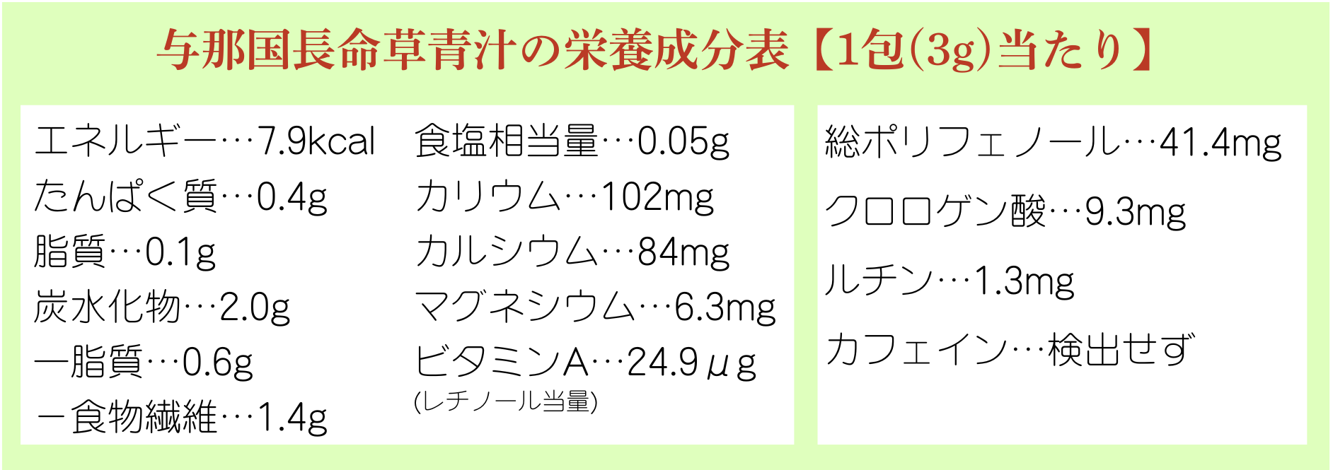 与那国長命草青汁の栄養成分表(1包あたり）