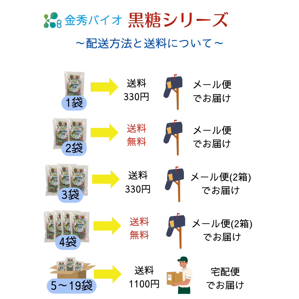 黒糖注意事項1